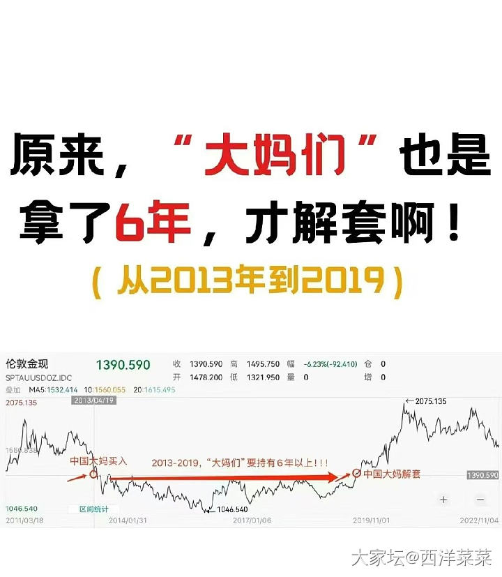 【专题报告】黄金的思考（四）：开个脑洞，想想利空（转帖）_贵金属