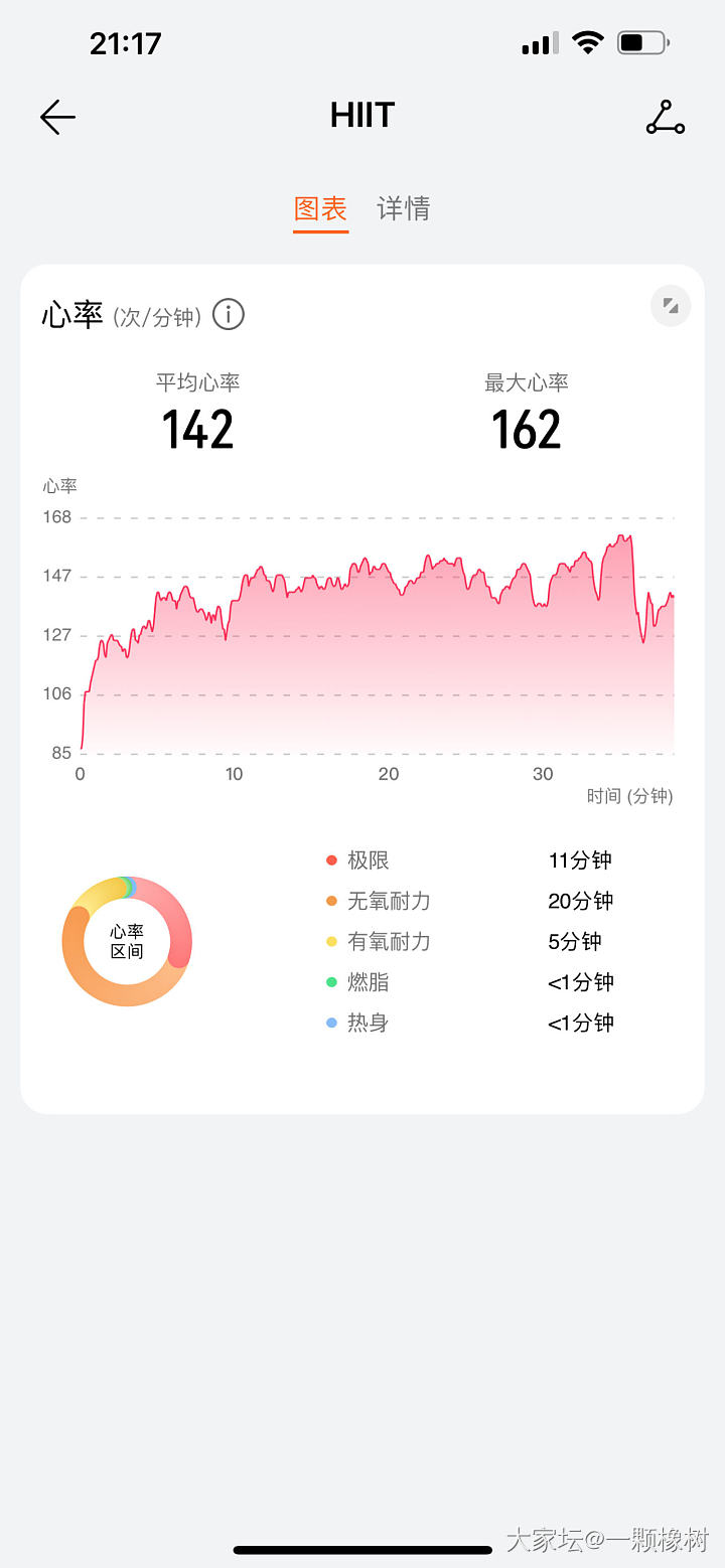 居家健身的一点体验_丽人生活