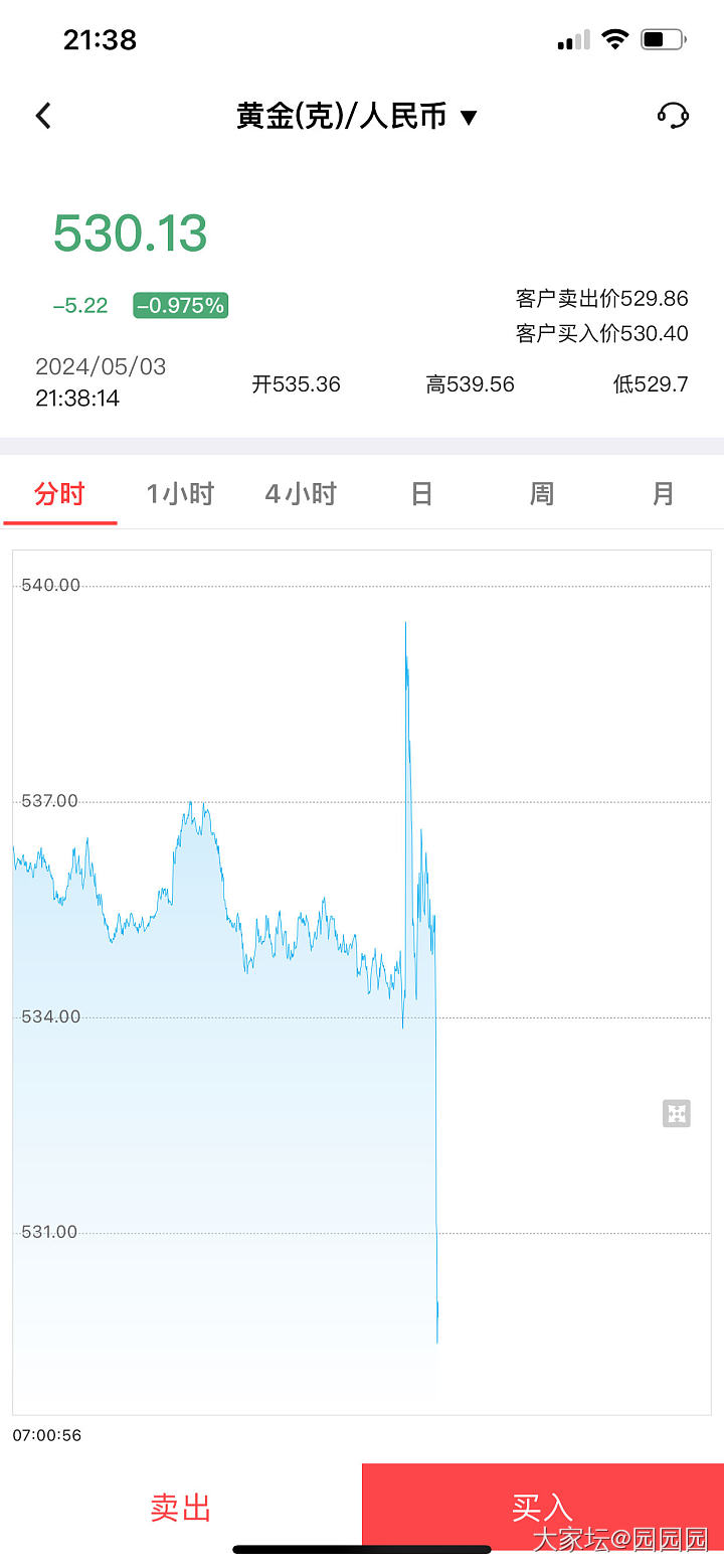我大行分析师_贵金属