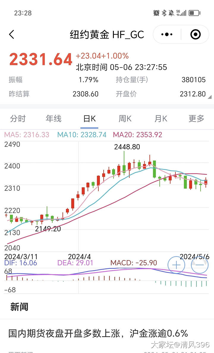黄金走势开始往上走了哦_贵金属