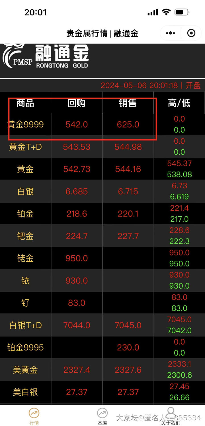黄金走势开始往上走了哦_贵金属