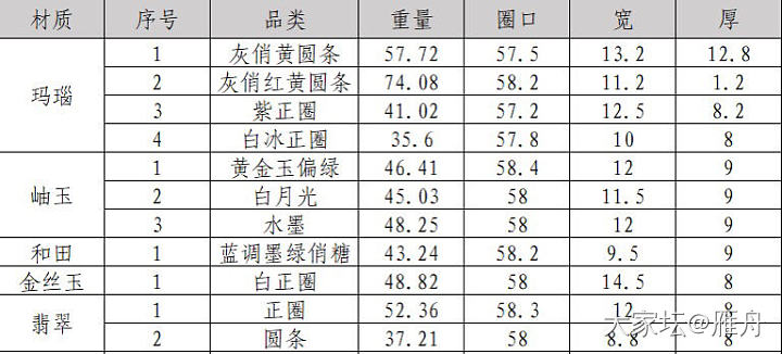 总结一下银子们_银