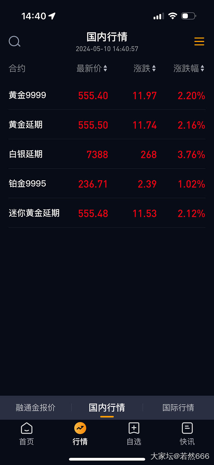 起飞这么猛的吗？_贵金属
