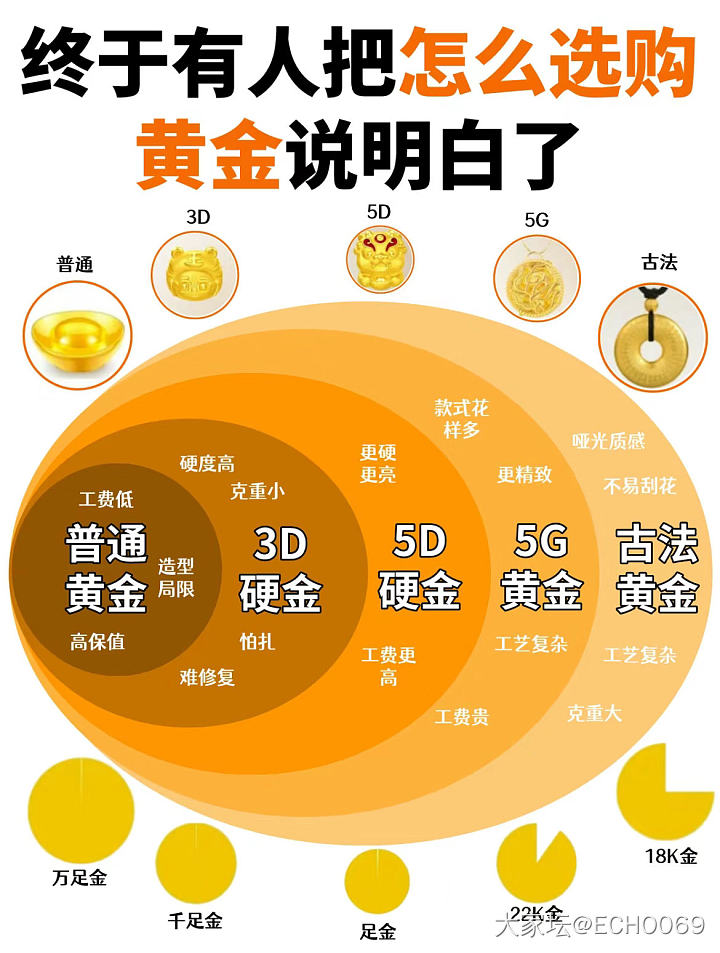 让自己涨姿势_金