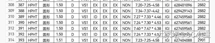 姐妹们支招1.5卡的 选哪个_培育钻