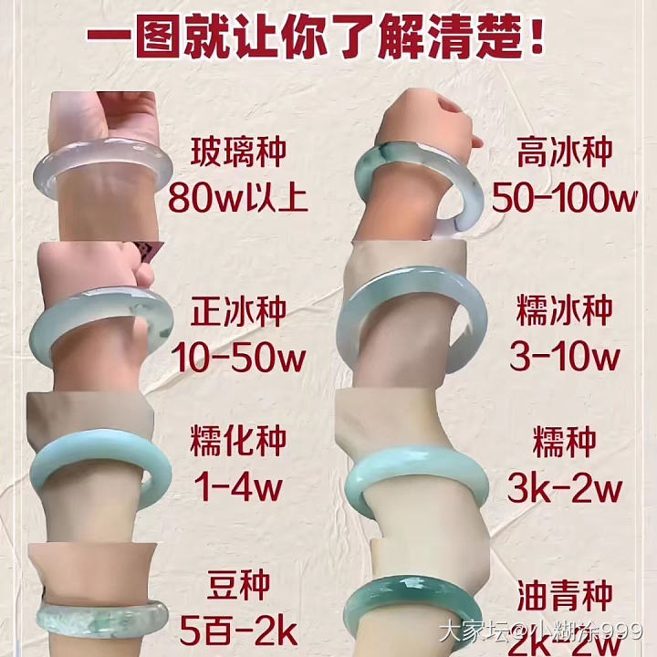 一眼让你了解清楚