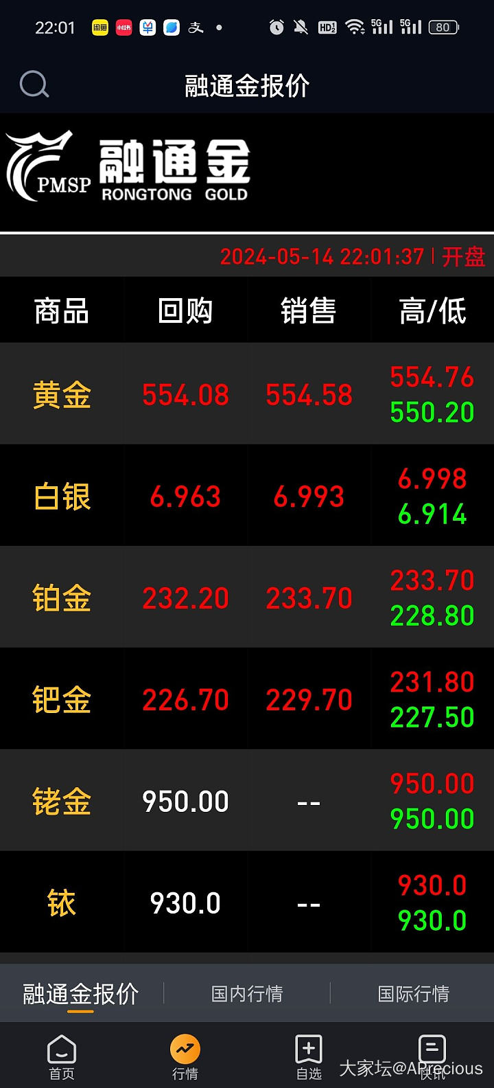 这是要涨吗？打算565回收一波_贵金属