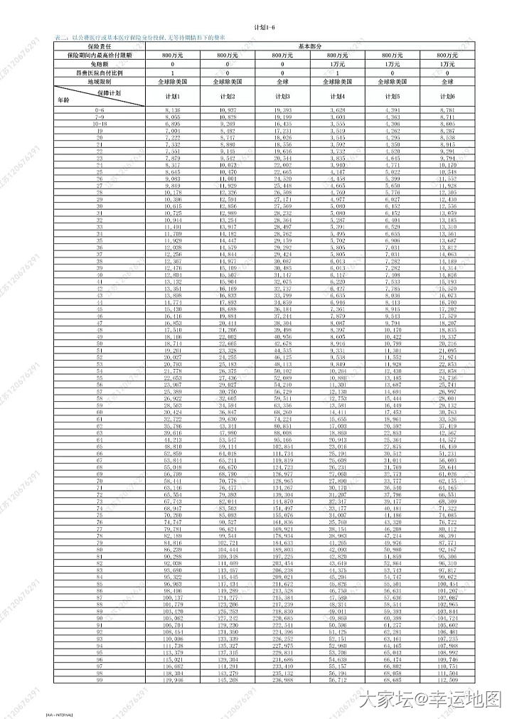 关于高端医疗险，大家怎么选？（补充了保险权益和收费图片）_生活理财