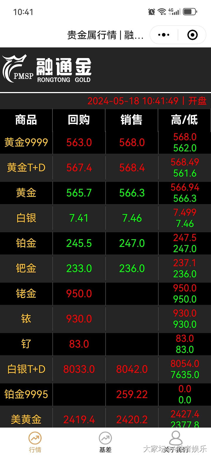 不是今天不开盘吗？怎么融通金价格还在降？_贵金属