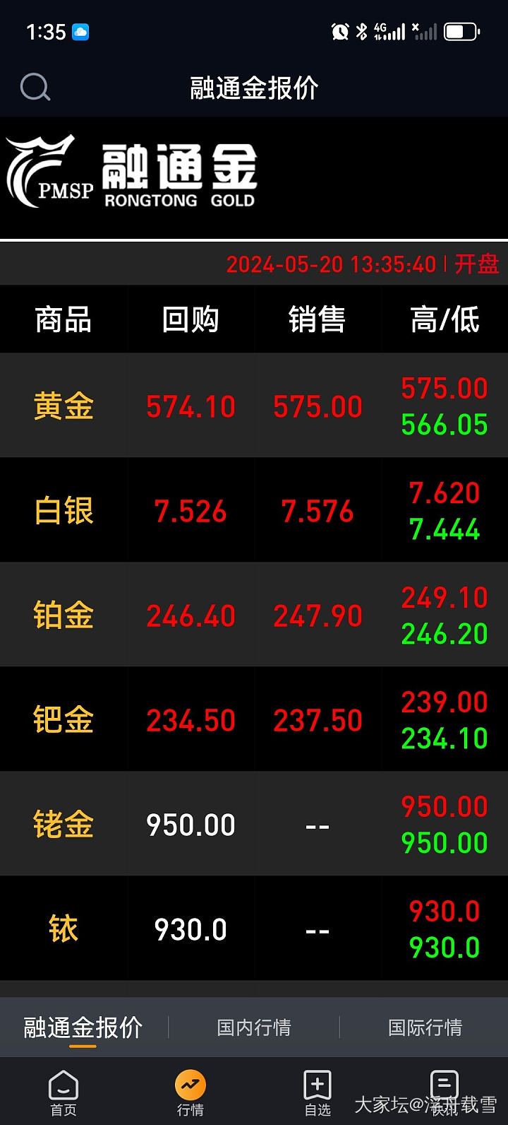 金价575了，600指日可待_金价