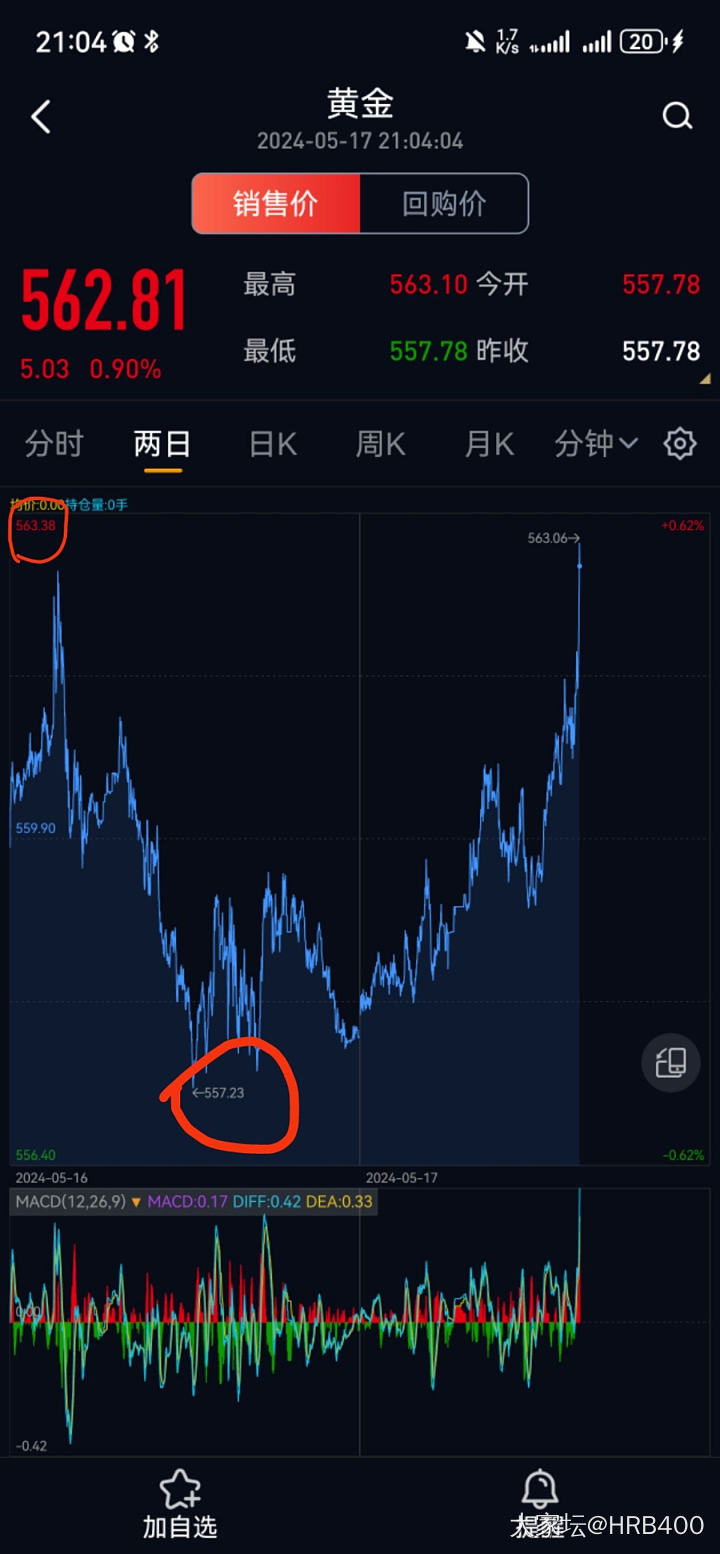 有多少人听进去了_金价