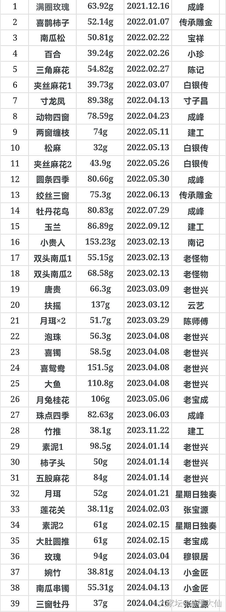 最近断舍离上瘾_银