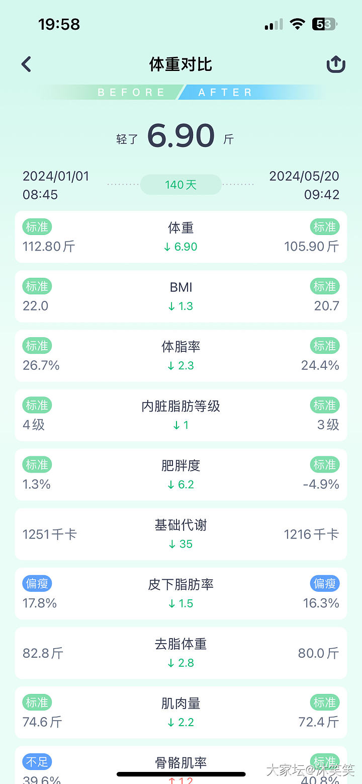 有人爬楼梯吗？我这几天每天爬31楼四趟，不想跑步广东总是下雨，不知道效果咋样_闲聊运动