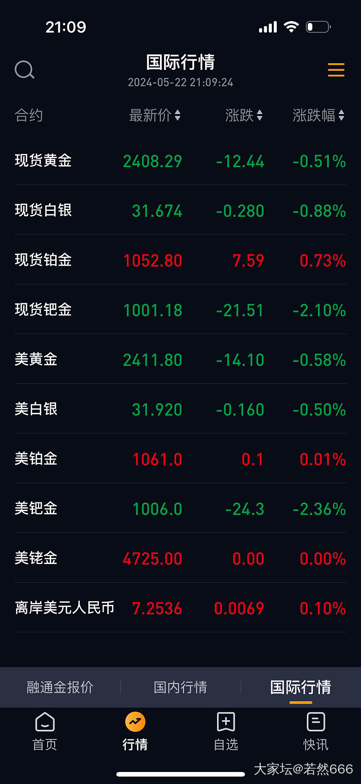 会跌回2400以内吗？_金价