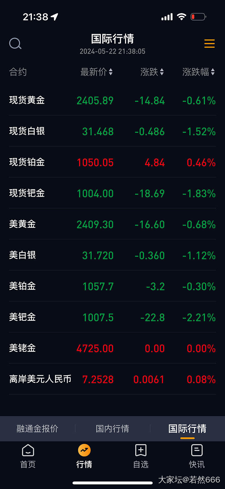 会跌回2400以内吗？_金价