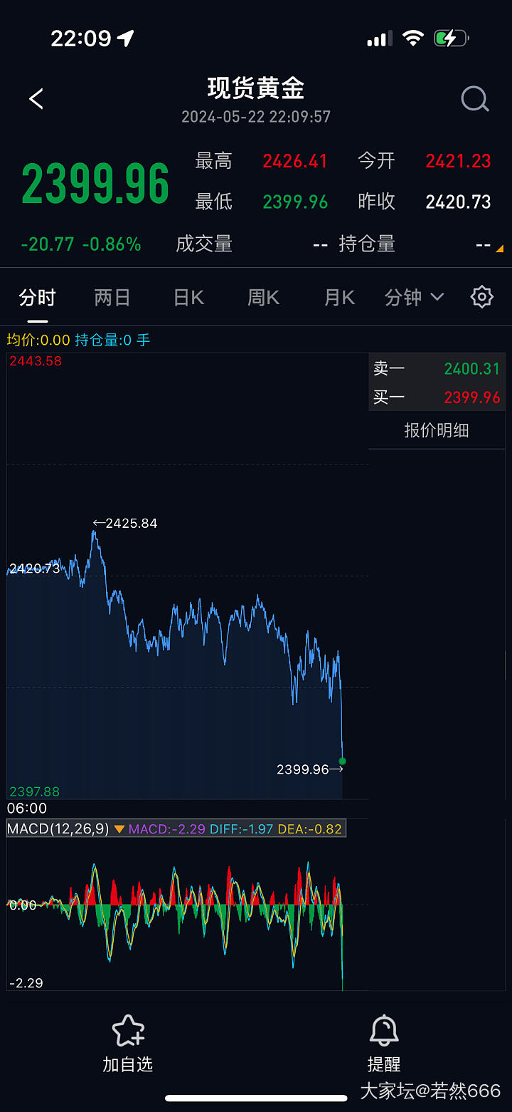 会跌回2400以内吗？_金价