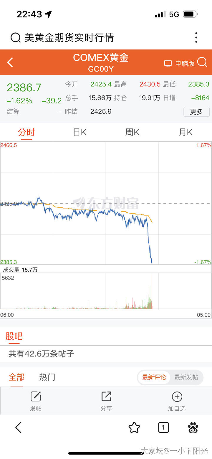 会跌回2400以内吗？_金价