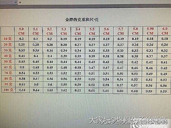 集美们，100克圆条58圈厚度差不多多少_金