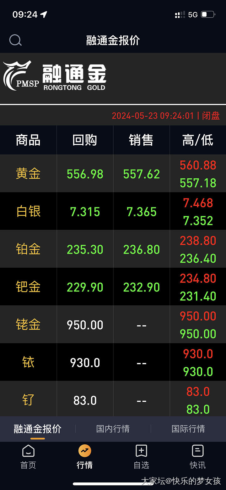 今天刚寄到校长家，还没确认金重就跌回去了_金价