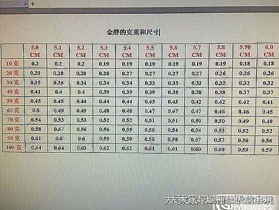 集美们，100克圆条58圈厚度差不多多少_金