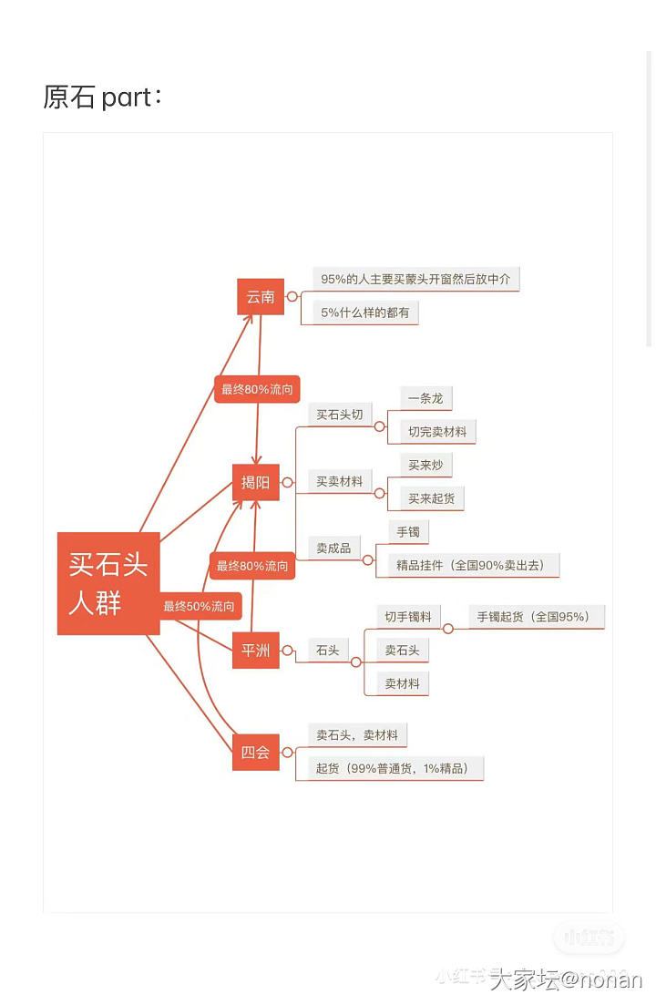 去揭阳要怎么还价？求经验_揭阳翡翠