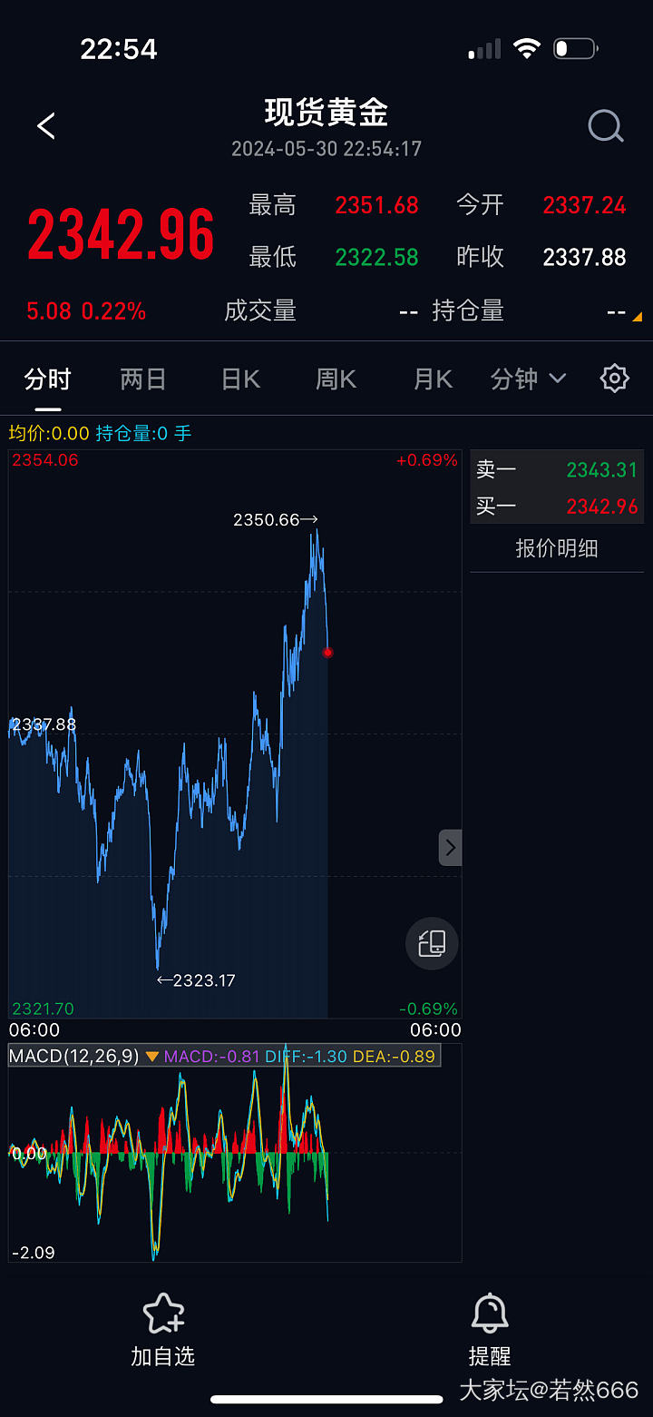 今天的金价，太刺激了！_贵金属