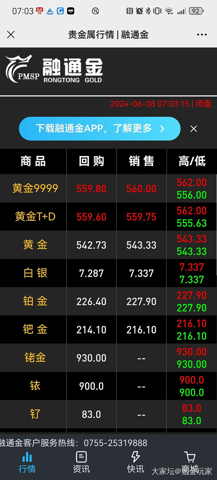 一觉醒来黄金新低_贵金属