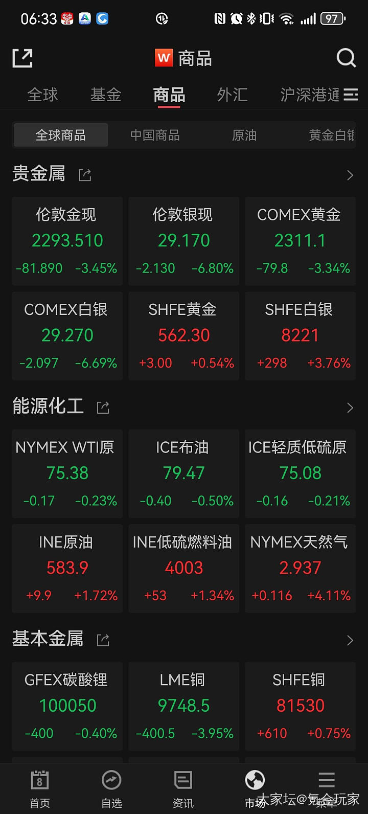一觉醒来黄金新低_贵金属