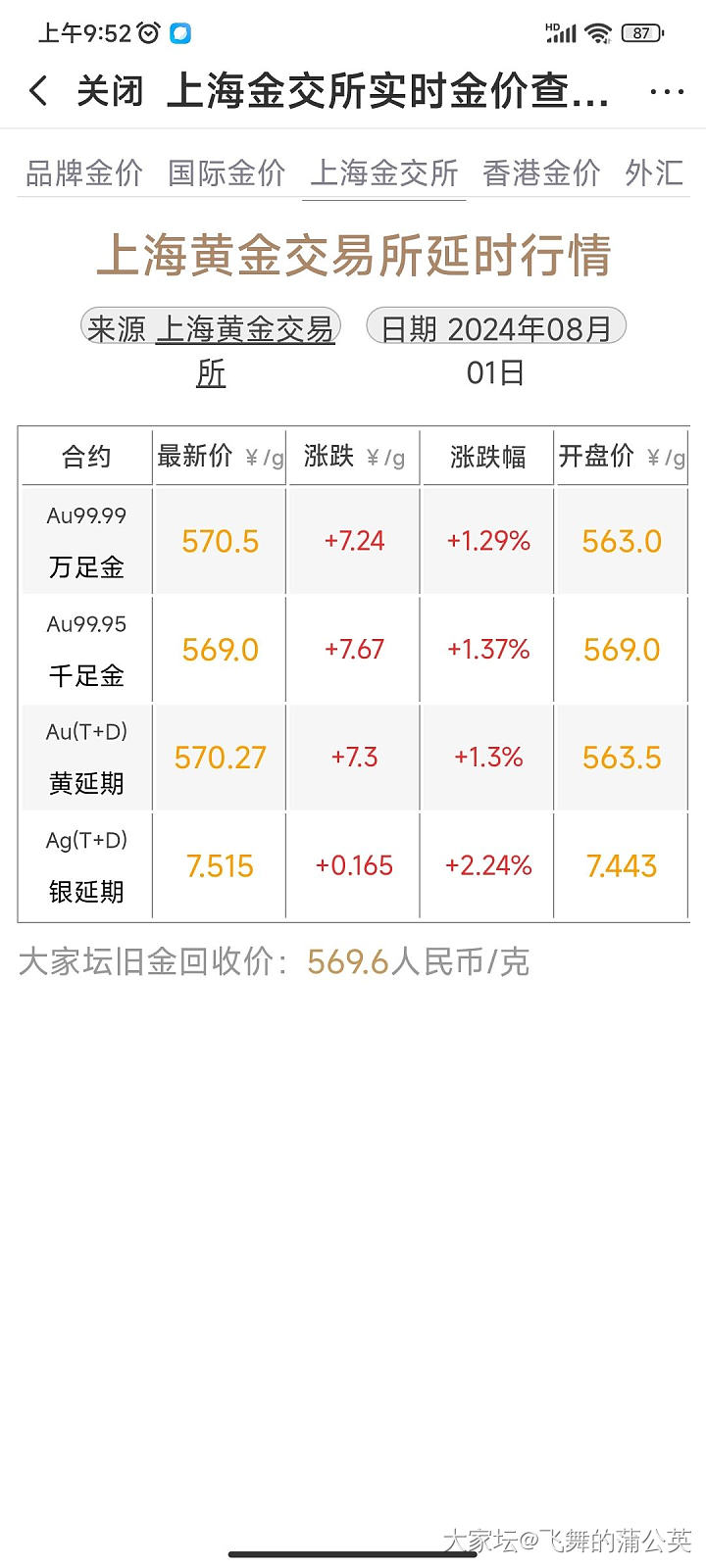 又又又开始了…_贵金属