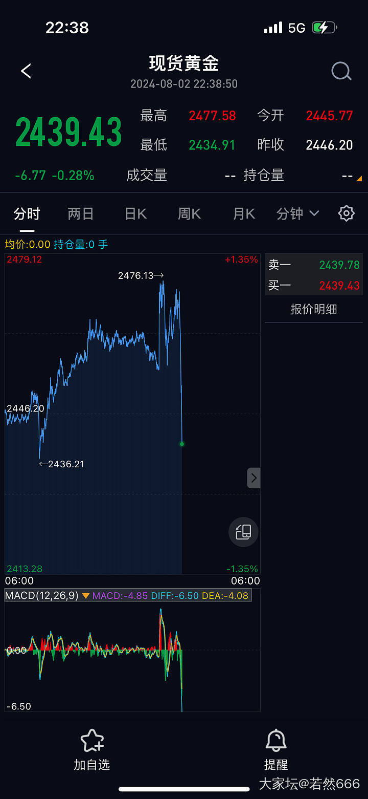 发生了啥？高台跳水？_贵金属