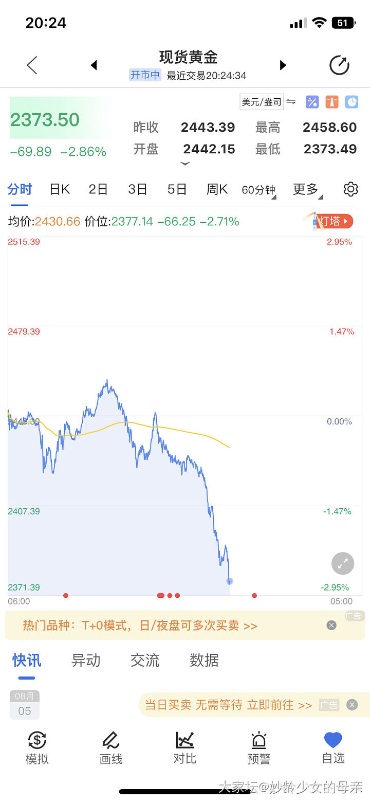 8.5_贵金属金