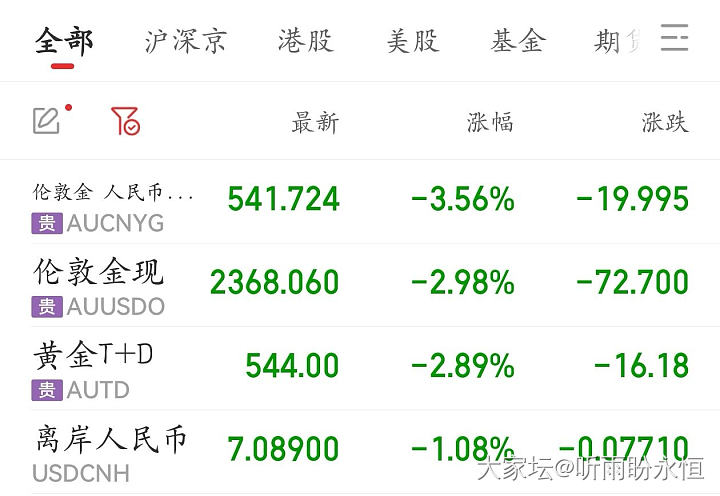 留念_贵金属