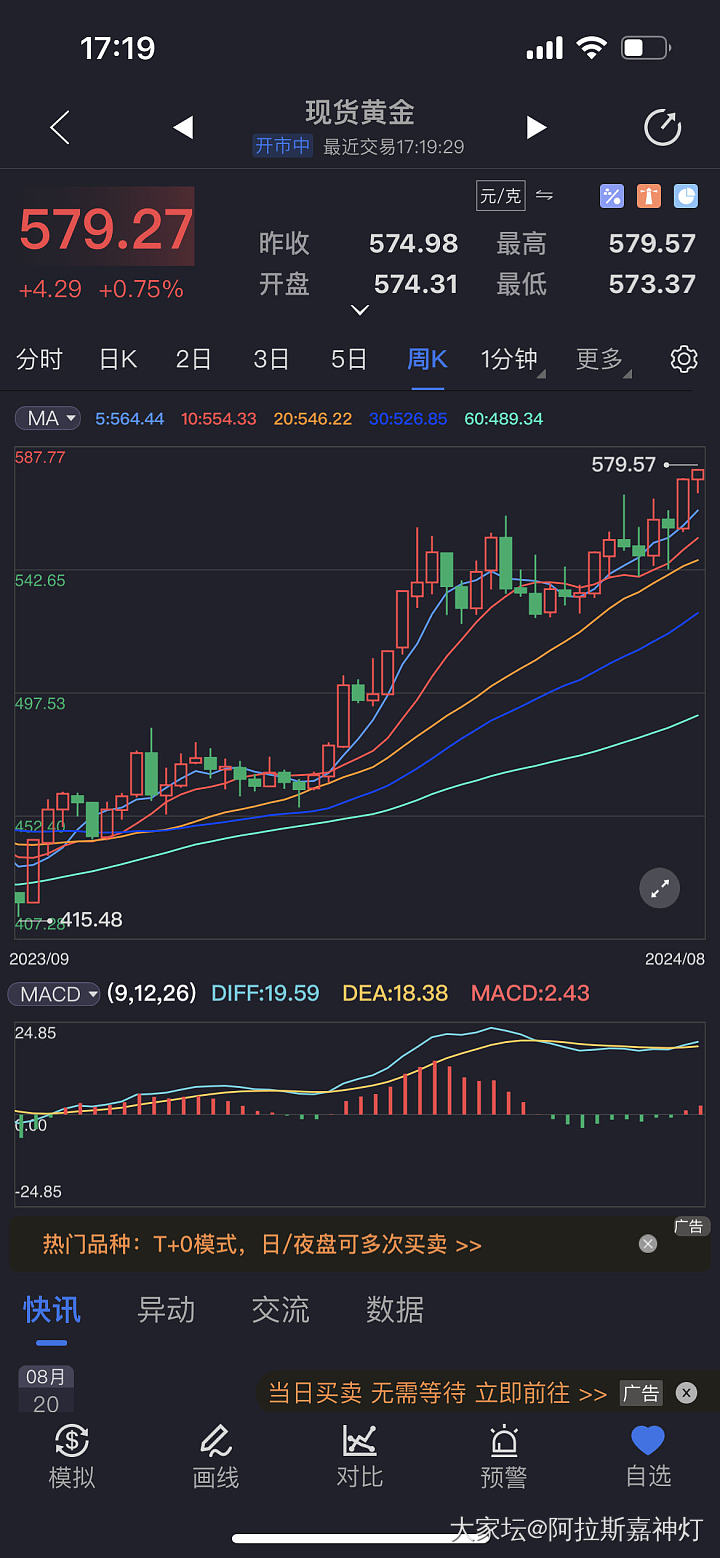 报！报！金价

这是想干啥呢！平白无故的一飞冲天_贵金属