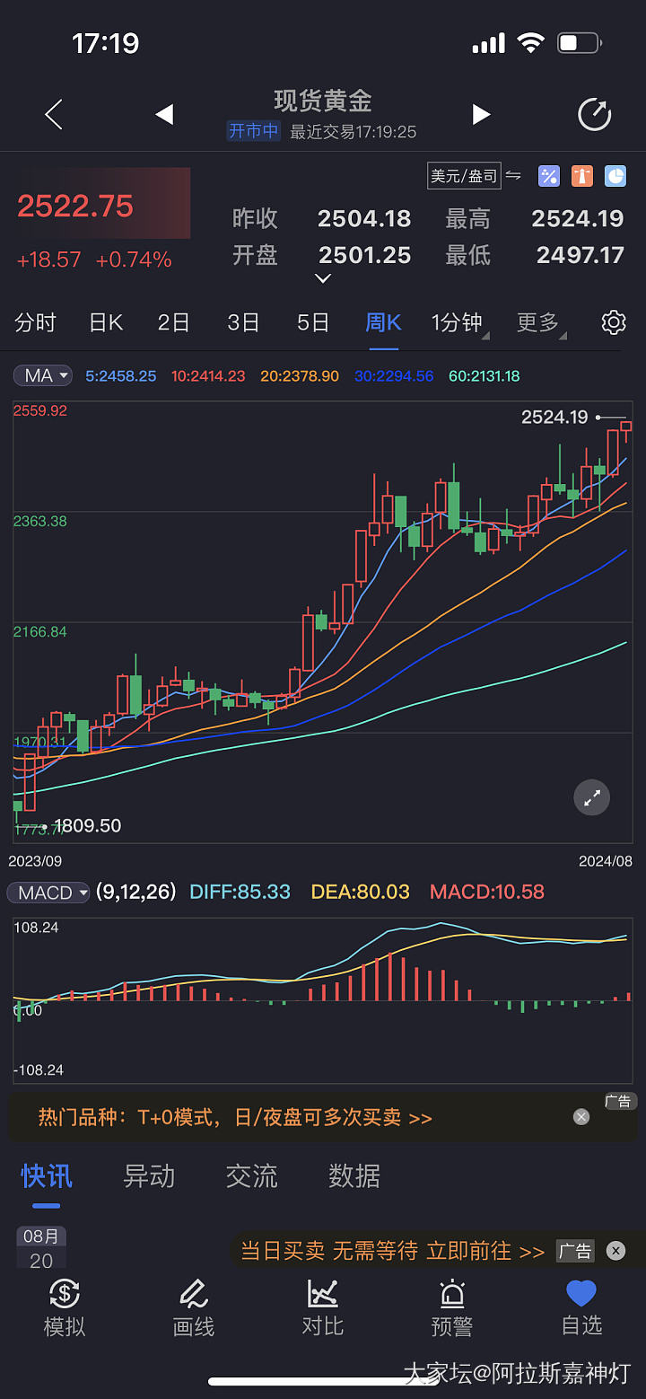 报！报！金价

这是想干啥呢！平白无故的一飞冲天_贵金属