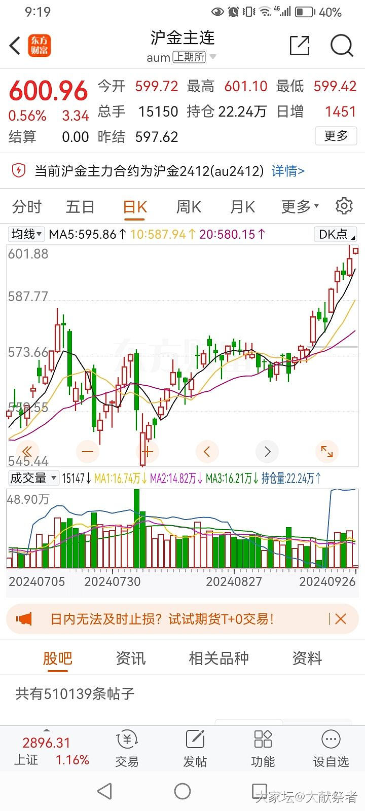 记录一下历史时刻_贵金属