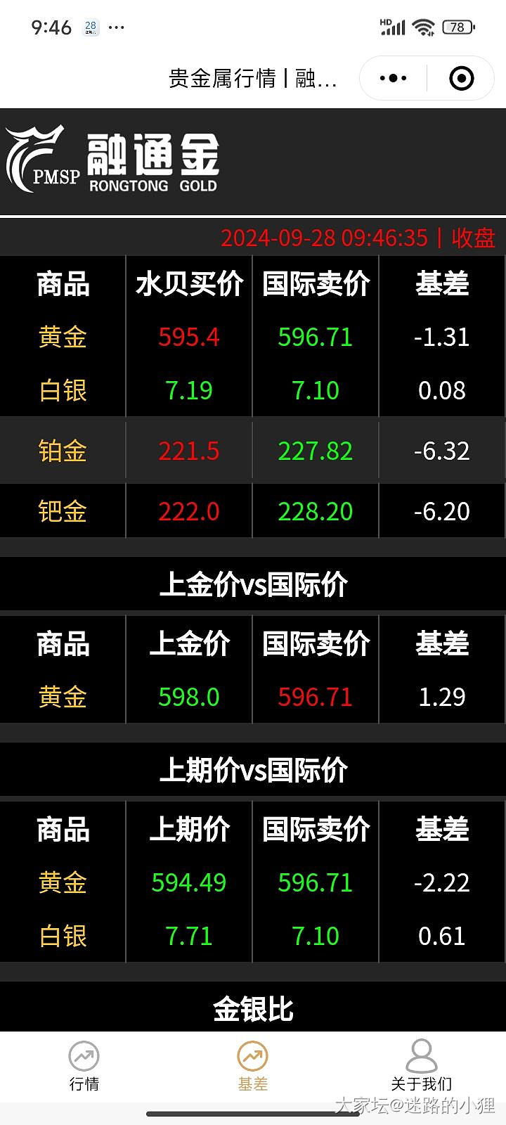 似乎金价要开始下跌了_贵金属