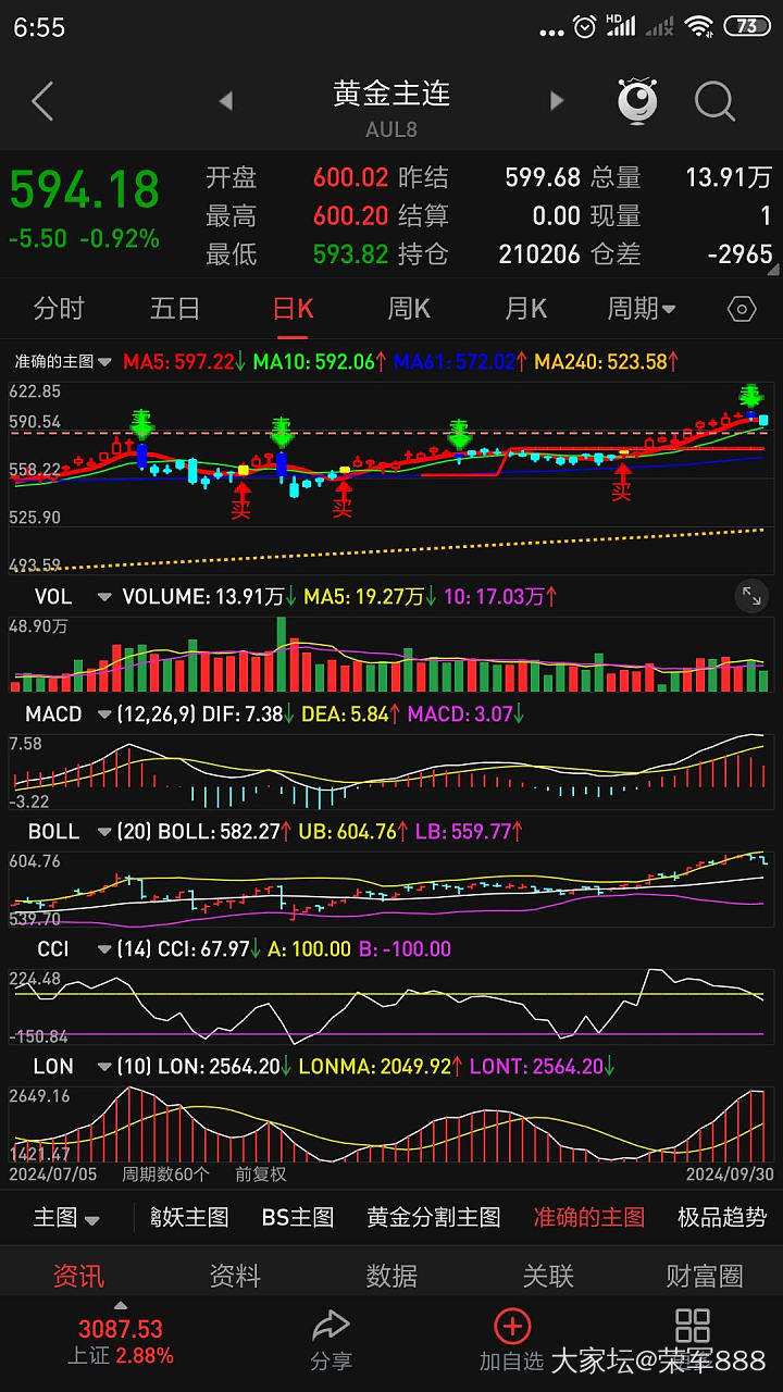 响应号召黄金走势_贵金属