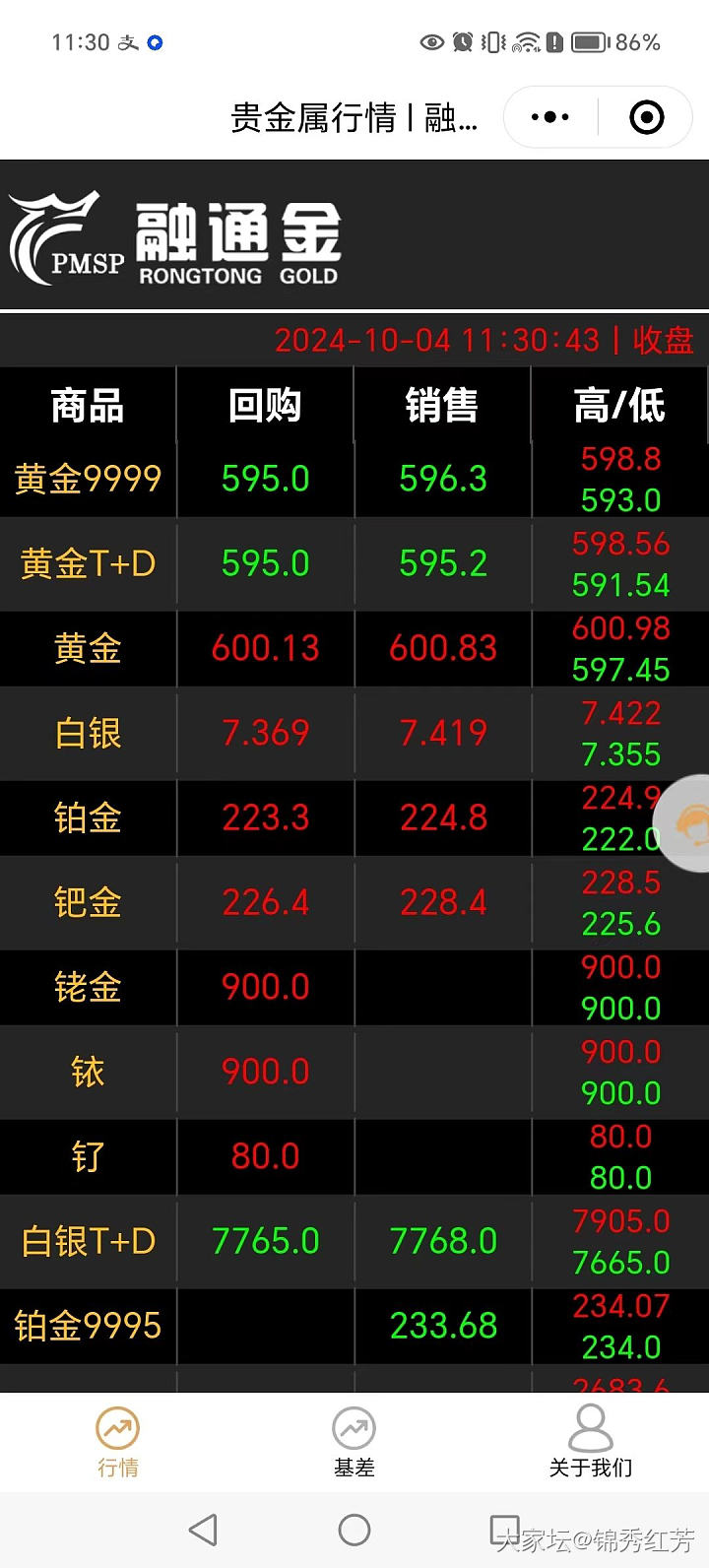 纪念一下，600了_贵金属