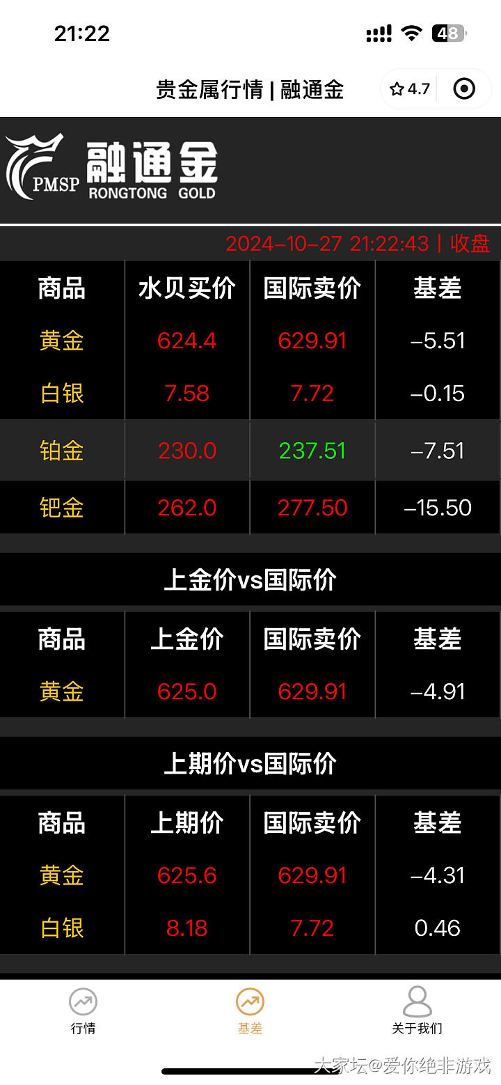 黄金价格换算_金