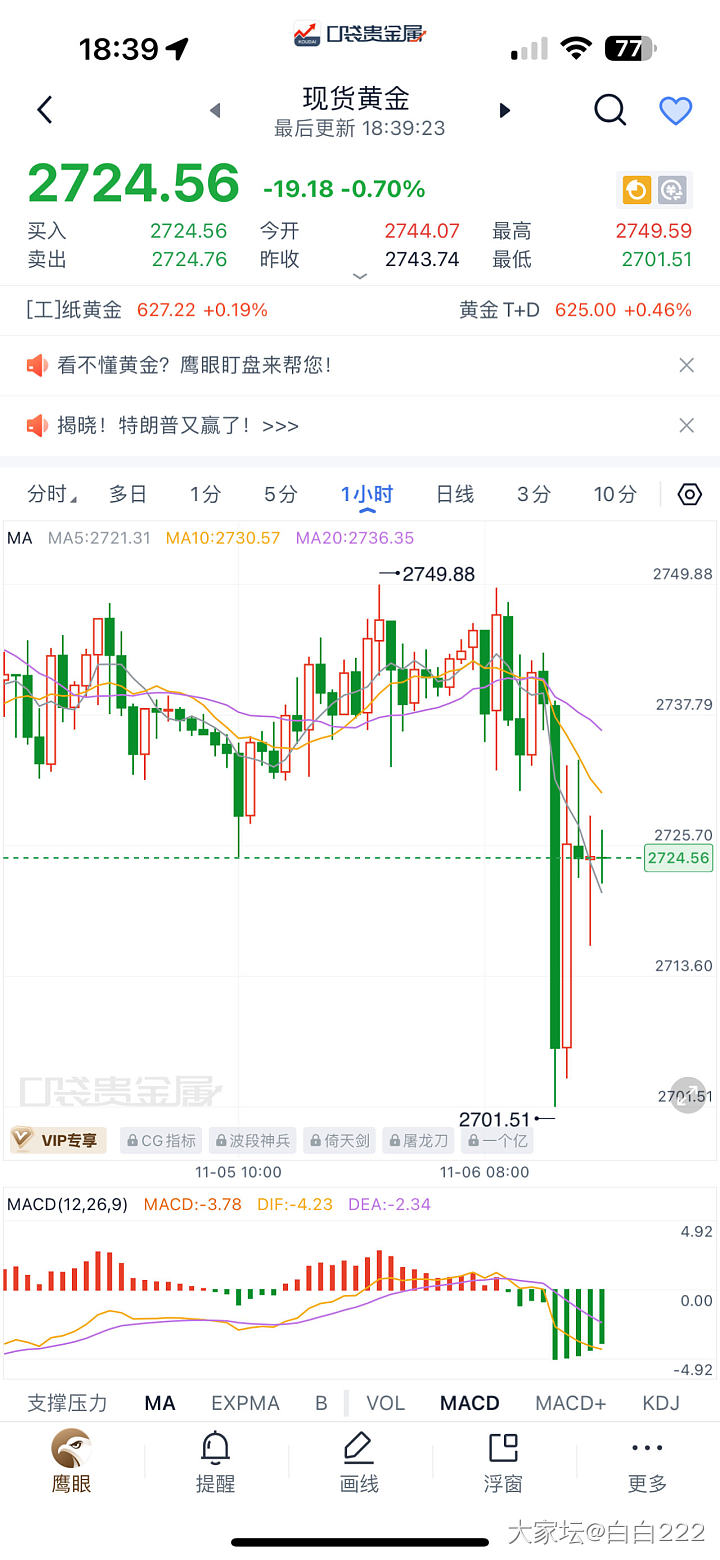 金价还会降吗？要不要回收哇？_贵金属