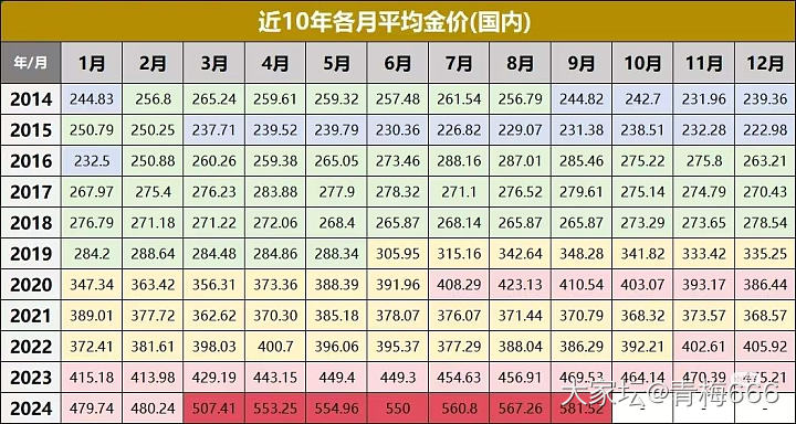 跌不下600_贵金属金