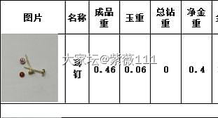 南红18k戒指，耳钉_金