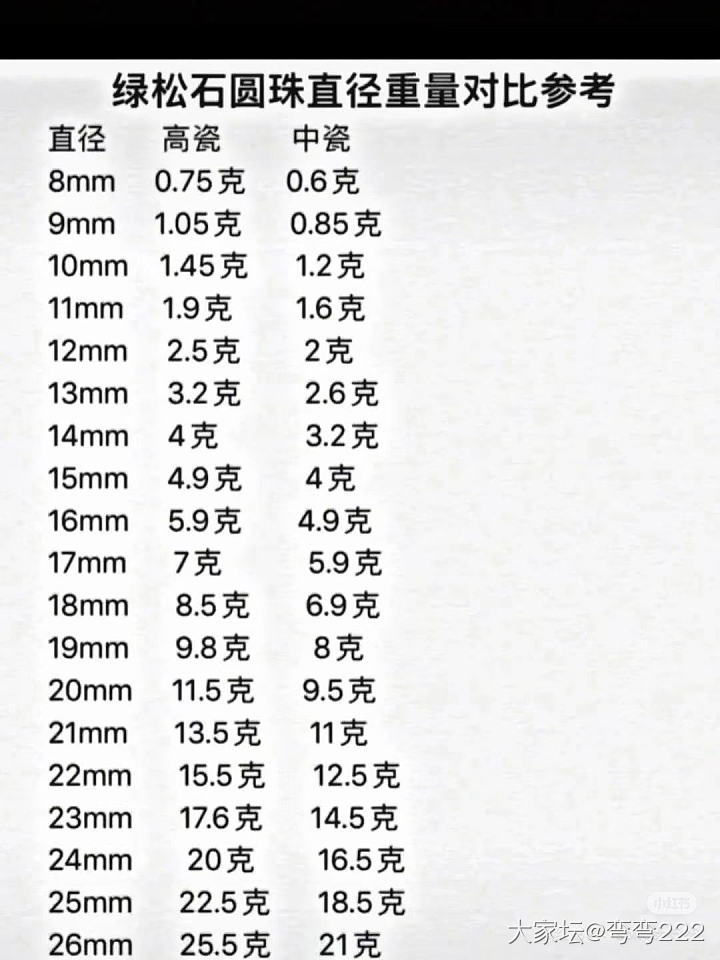 大家帮看看这松石。_松石