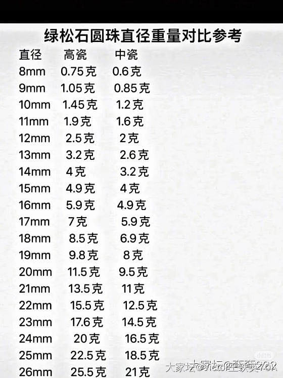 大家帮看看这松石。_松石