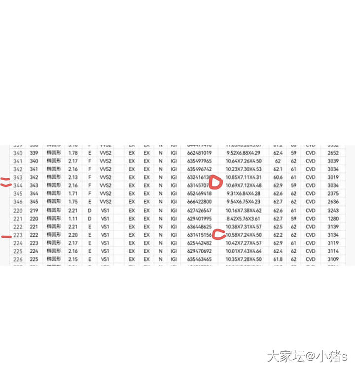 姐妹们！求助_异形钻