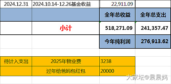 年终总结+1_闲聊