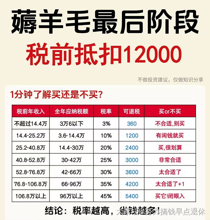 午休时间去办了卡，开通了个人养老金账户，买了2.2%的3年定存，撸190羊毛_闲聊大家谈