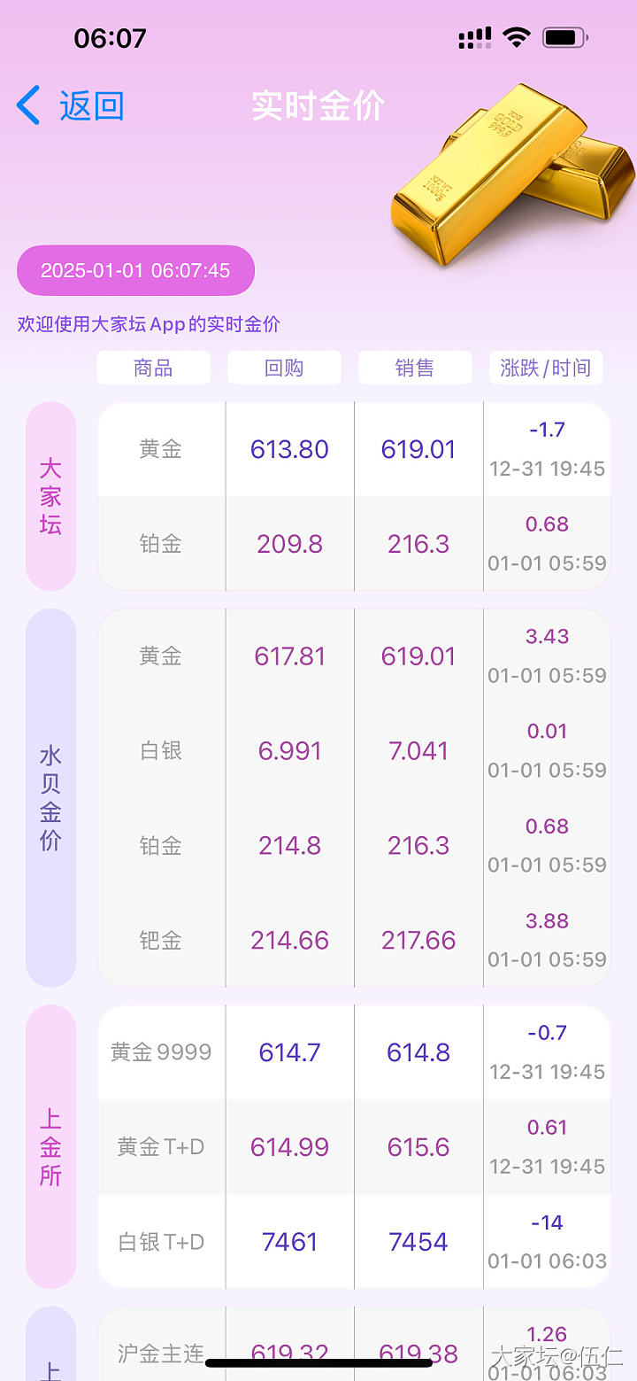 记录2025.1.1金价_贵金属