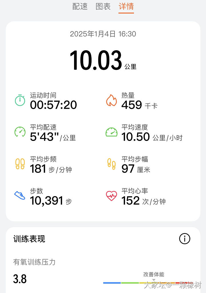 还得是安娜_运动丽人