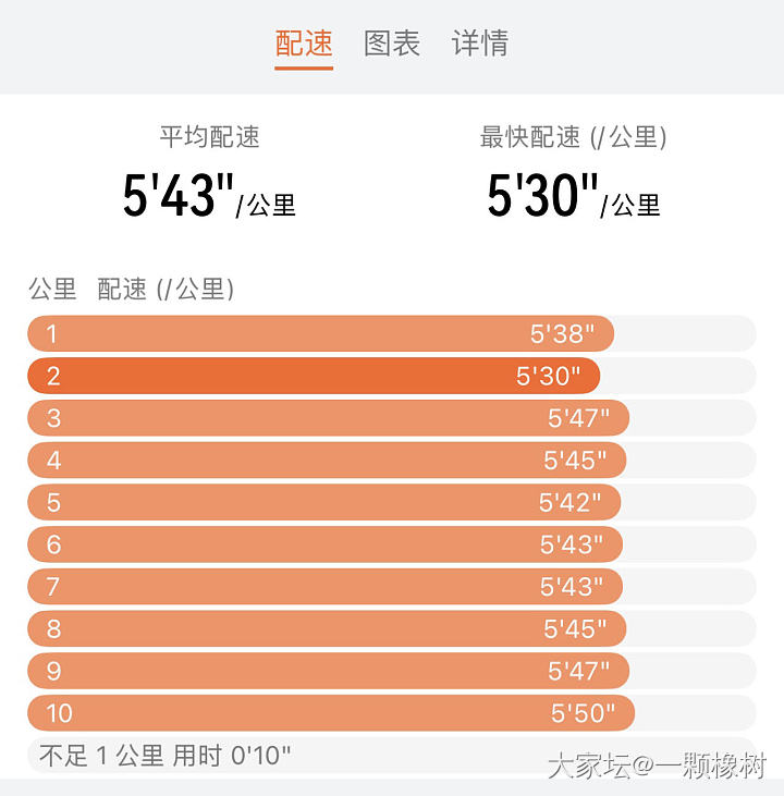 还得是安娜_运动丽人